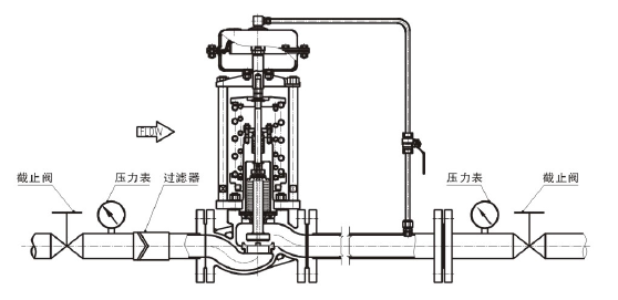 調節(jié)氣體，閥后壓力調節(jié)型